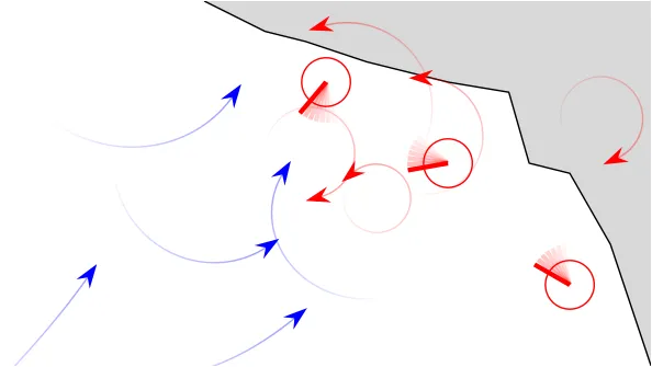 Conops